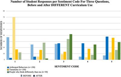 Making Space for Social and Emotional Learning in Science Education